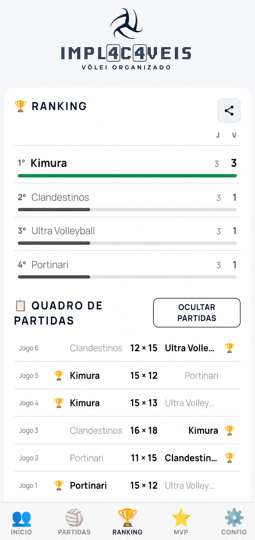 Tela de ranking do app IMPL4C4VEIS